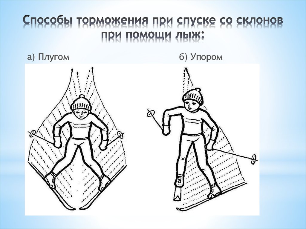 Соотнесите рисунок и вид торможения