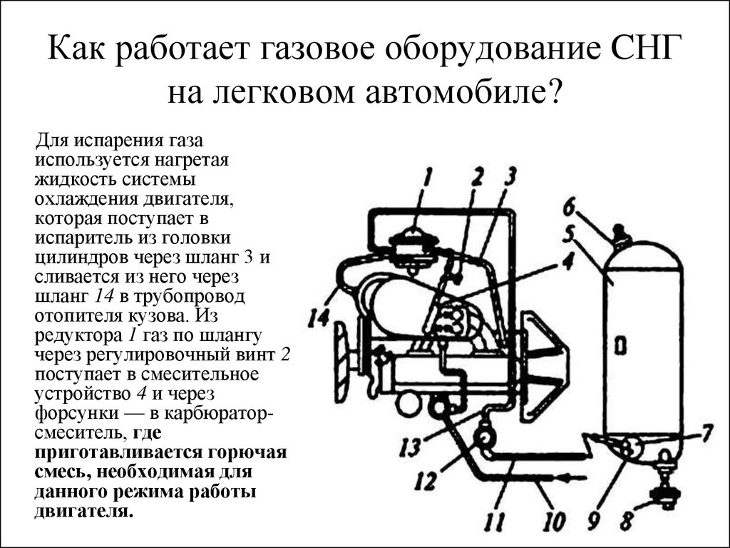 Принцип работы газа. Схема системы питания газобаллонного двигателя. Система питания газового двигателя схема. Схема системы питания двигателя на сжиженном газе. Схема системы питания двигателя газом.