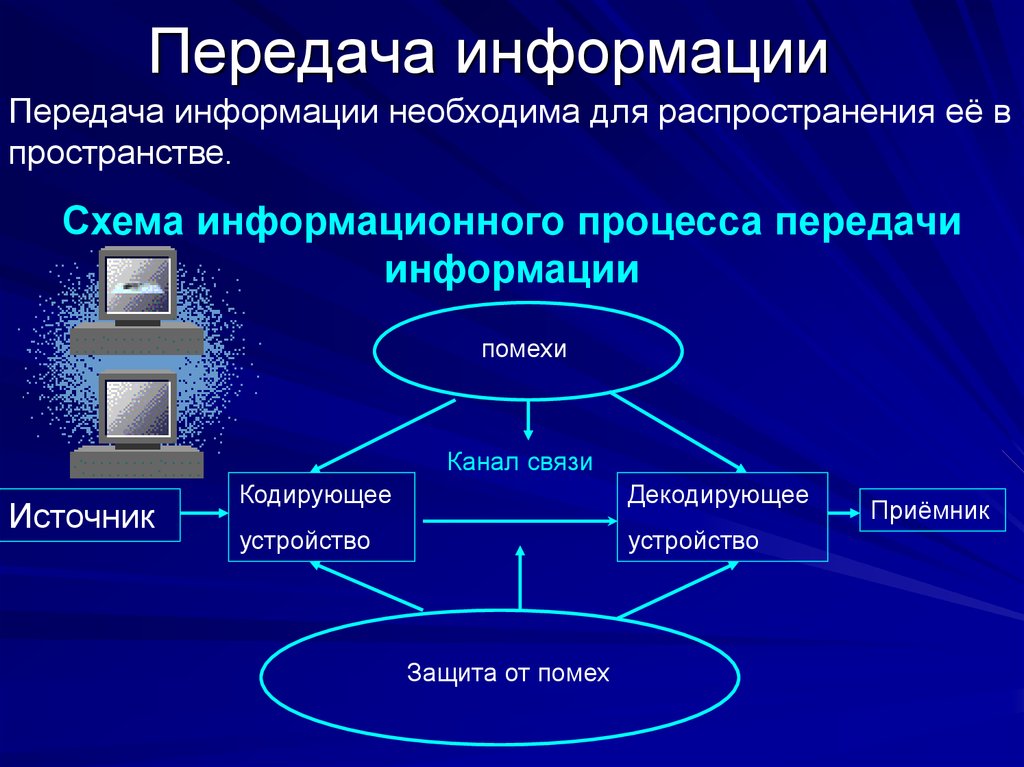 Передача данных презентация