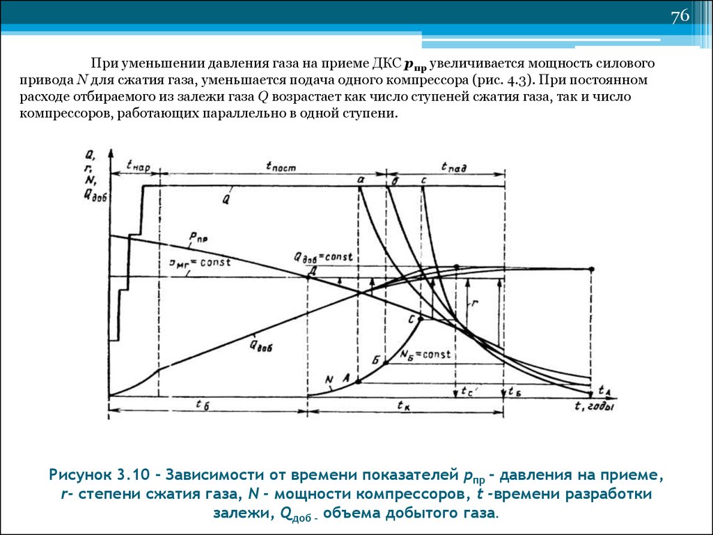 Степень сжатия компрессора