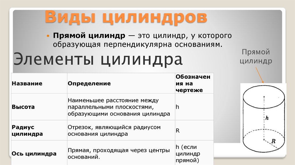 Величины цилиндра. Виды цилиндров. Виды цилиндров геометрия. Прямой цилиндр. Цилиндр его элементы и виды.