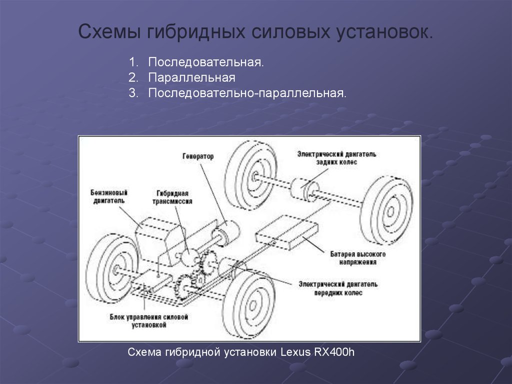 Виды гибридных автомобилей схемы отличия