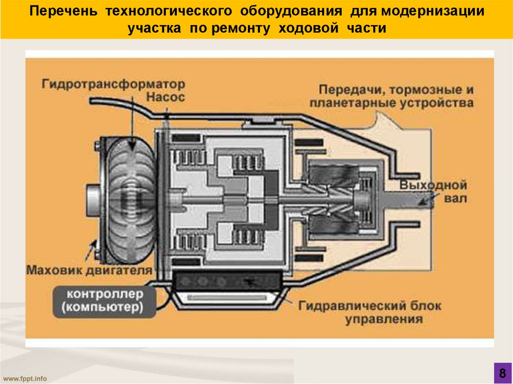 Конструкция автоматической коробки передач проект по физике