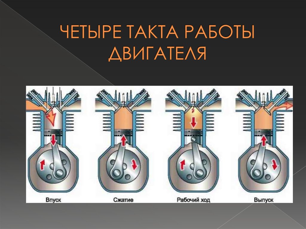 Проект по теме двигатель 2 тактный и 4 тактный