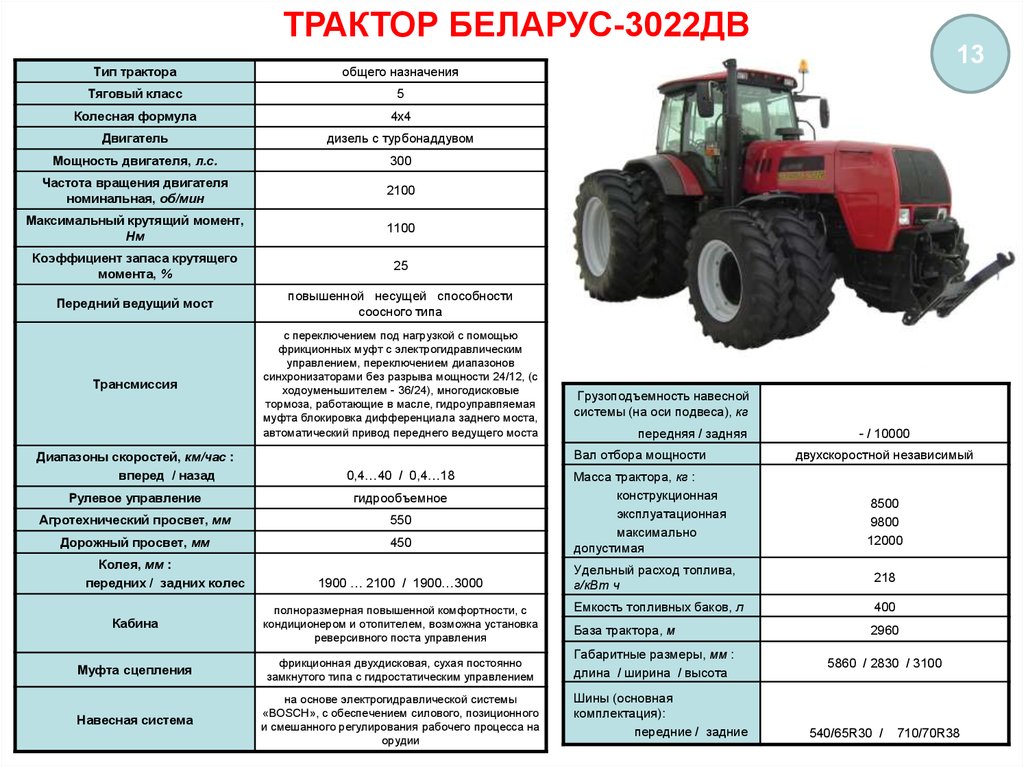 Какие масла в тракторе мтз. Трактор МТЗ 3022 технические характеристики. Трактор Беларус-3022дв. Трактор Беларус 3022 технические характеристики. Переднее колесо МТЗ 3022.