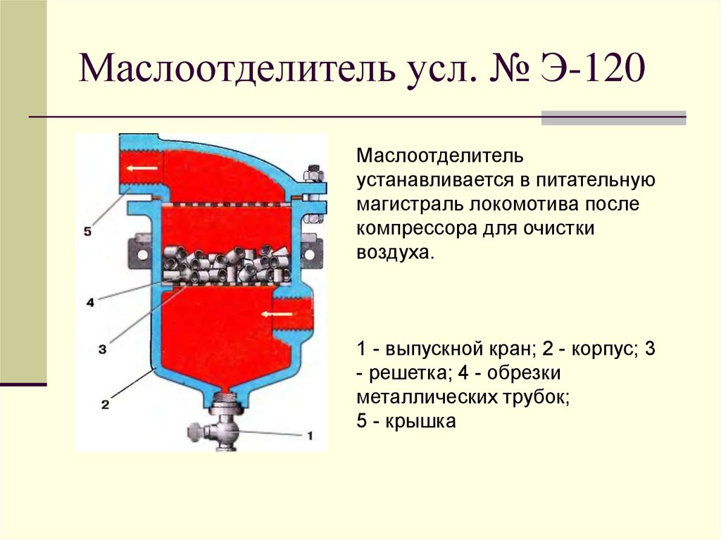 Питательная магистраль локомотива. Маслоотделитель э-120/т чертеж. Маслоотделитель вл-80. Маслоотделитель э-120/т ту 24-5-355-76. Маслоотделитель тэм2.