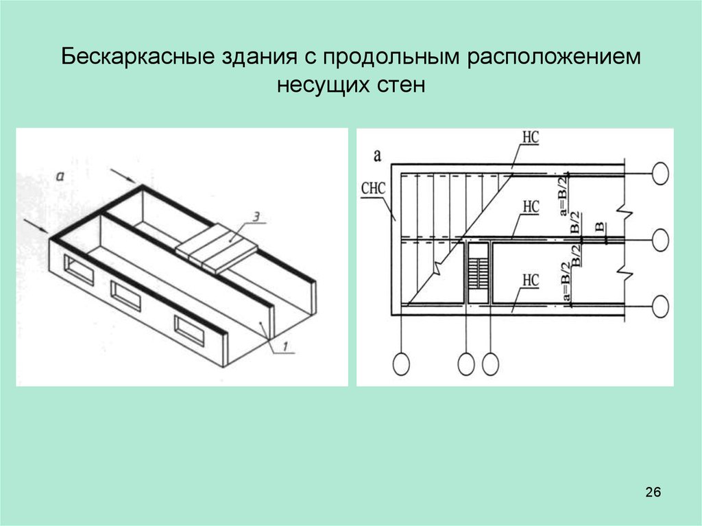 Продольные стены. Конструктивная система с продольными несущими стенами. Бескаркасная система здания с продольным расположением несущих стен. Конструктивная схема здания с продольными несущими стенами. Конструктивная система с продольными и поперечными несущими стенами.