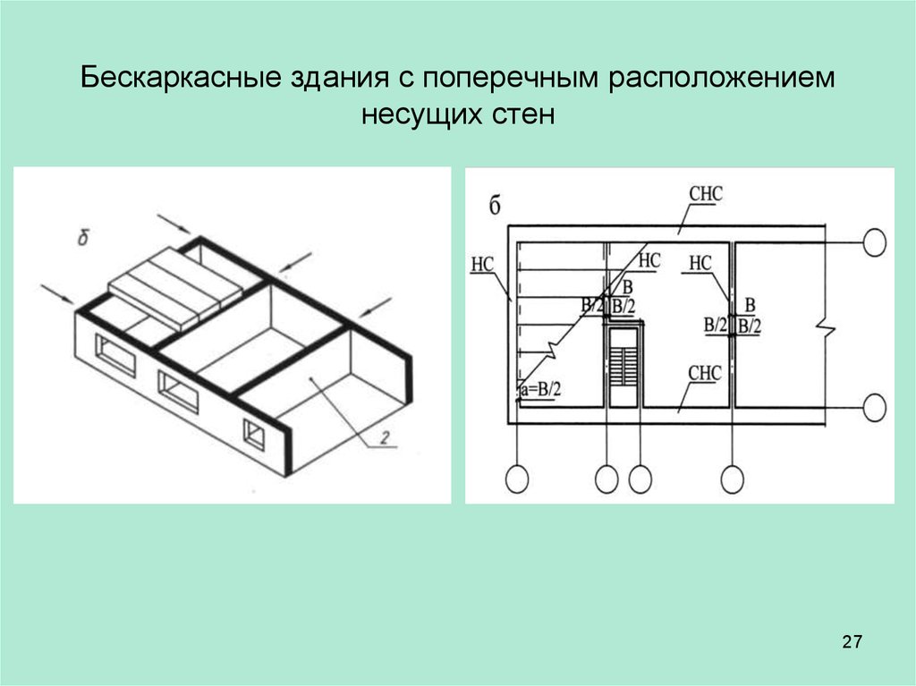 Расположение стены. Конструктивная система с продольными несущими стенами. Конструктивная схема – с поперечным расположением несущих стен. Конструктивная система с продольными и поперечными несущими стенами. Конструктивная схема бескаркасная с продольными несущими стенами.