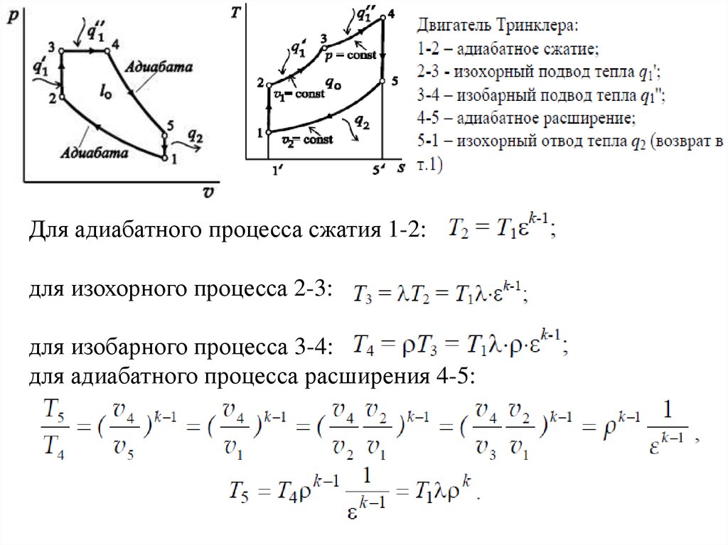 Процессы сжатия и расширения газа