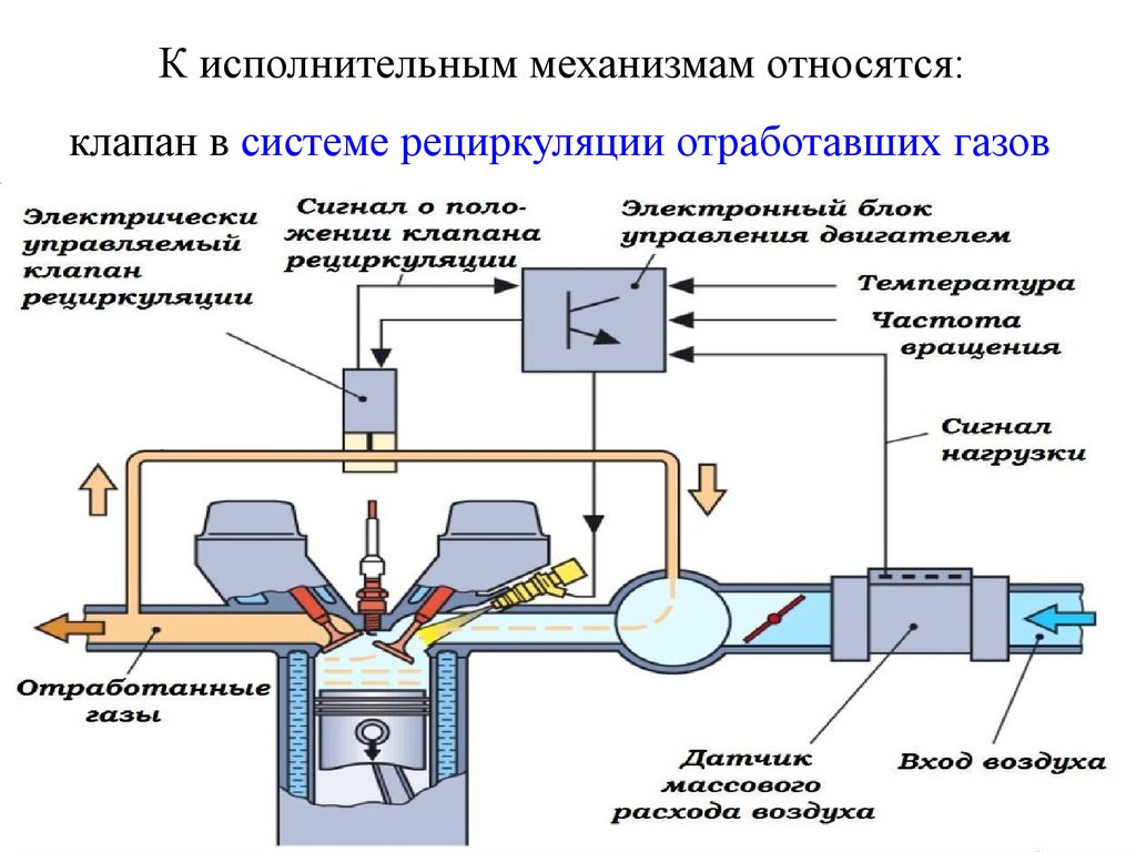 Прямой впрыск схема