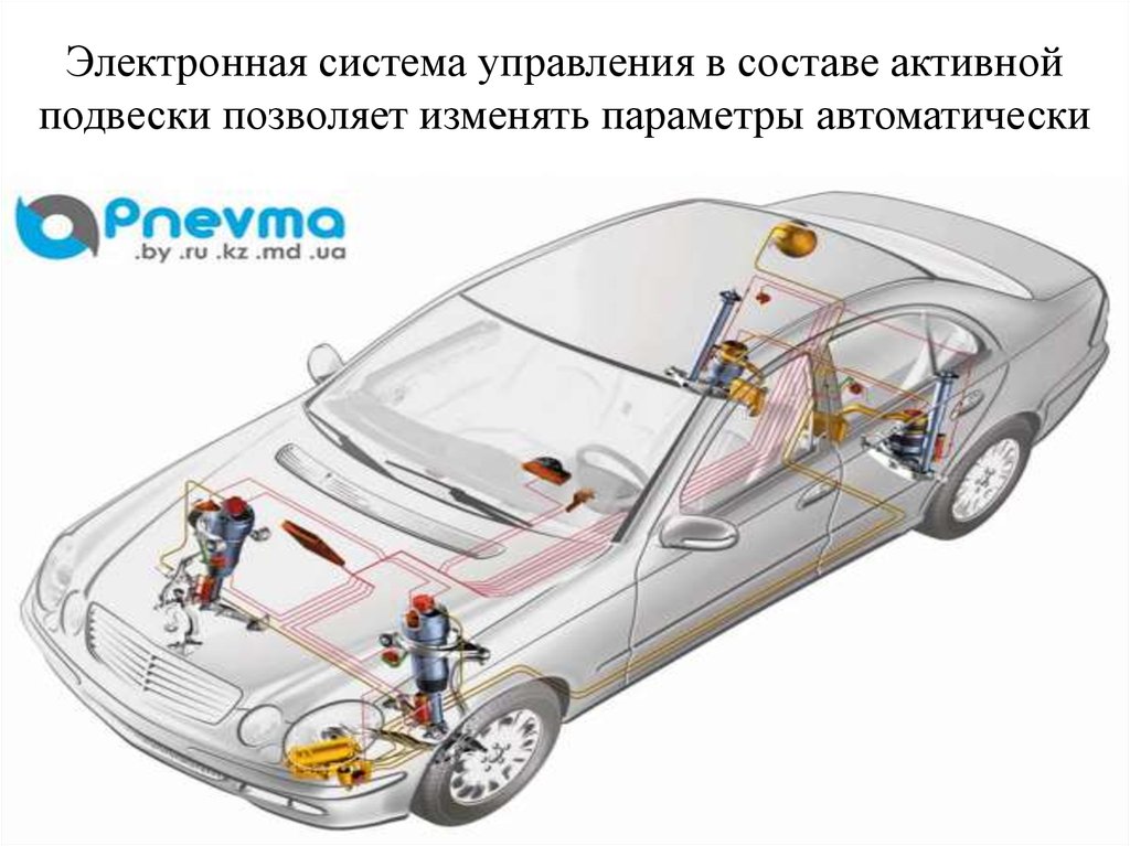 Устройство электронных систем. Пневмоподвеска Туарег схема. Система управления активной подвеской автомобиля. Электронная подвеска автомобиля. Система автоматического управления подвеской автомобиля.