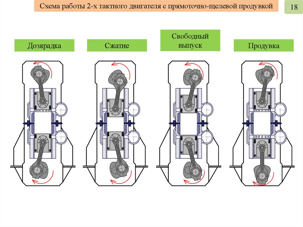 Схема работы мотора