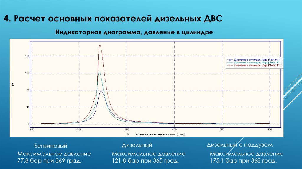 Индикатора диаграмма дизельного двигателя