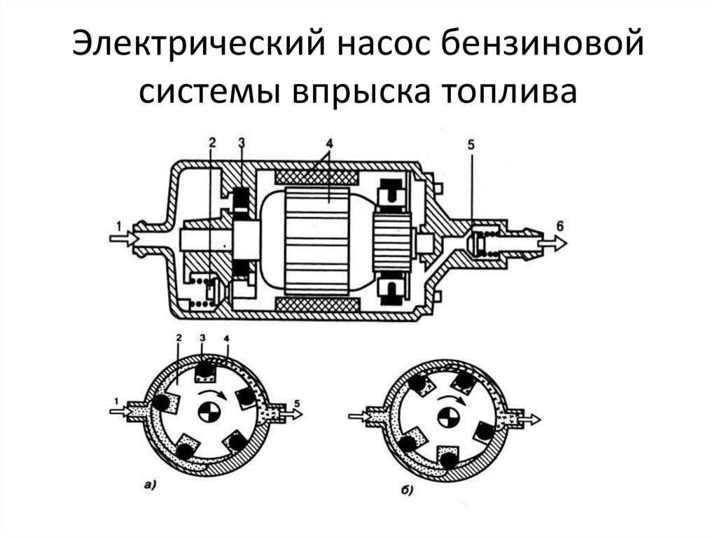 Насос автомобильный схема