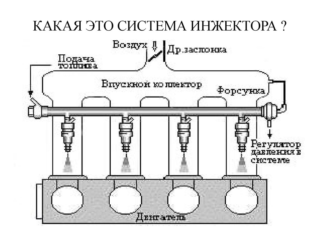 Прямой впрыск схема