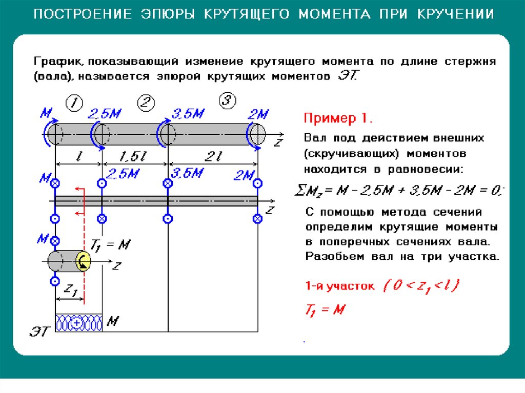 Образец диаметром 25 мм разрушился при испытании на кручение при крутящем моменте 175 нм определите