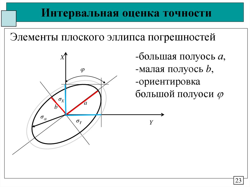 Определить полуоси. Большая и малая полуось эллипса. Полуоси эллипса. Малая полуось эллипса. Полуоси эллипсоида.