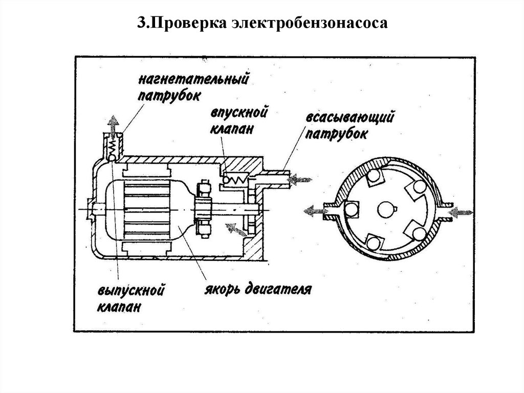 Схема работы погружного бензонасоса