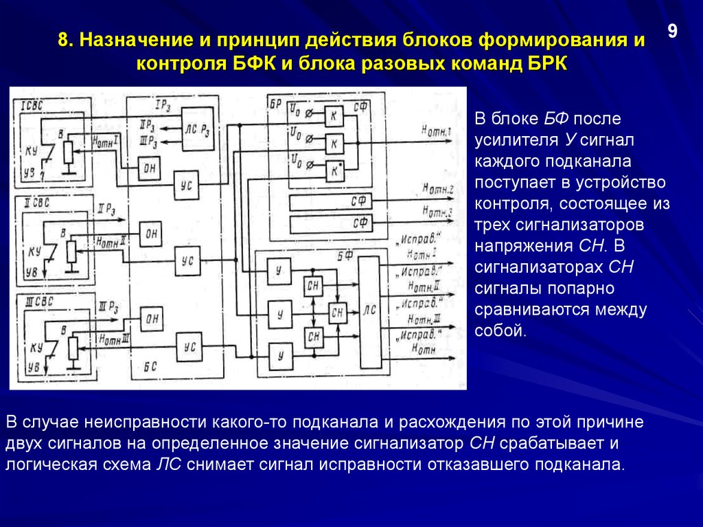 Назначение контроля. Назначение блоков. Назначение и принцип действия. Типовые функциональные блоки. Формирующие блоки.