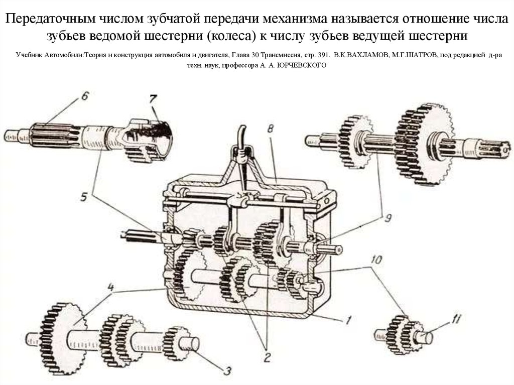 Схема коробки передач на