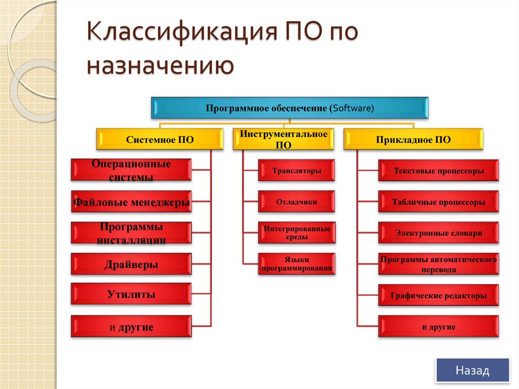 Классификация по назначению