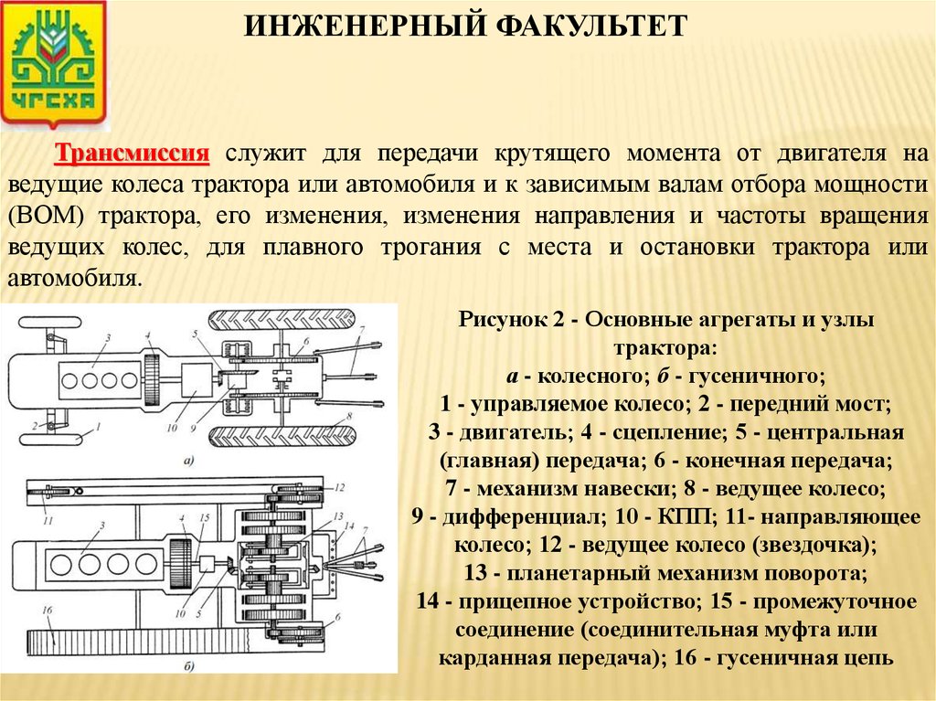 Система механизма. Основные узлы трактора. Промежуточные устройства. Устройство промежуточного соединения трактора?. Коробка передач служит для.