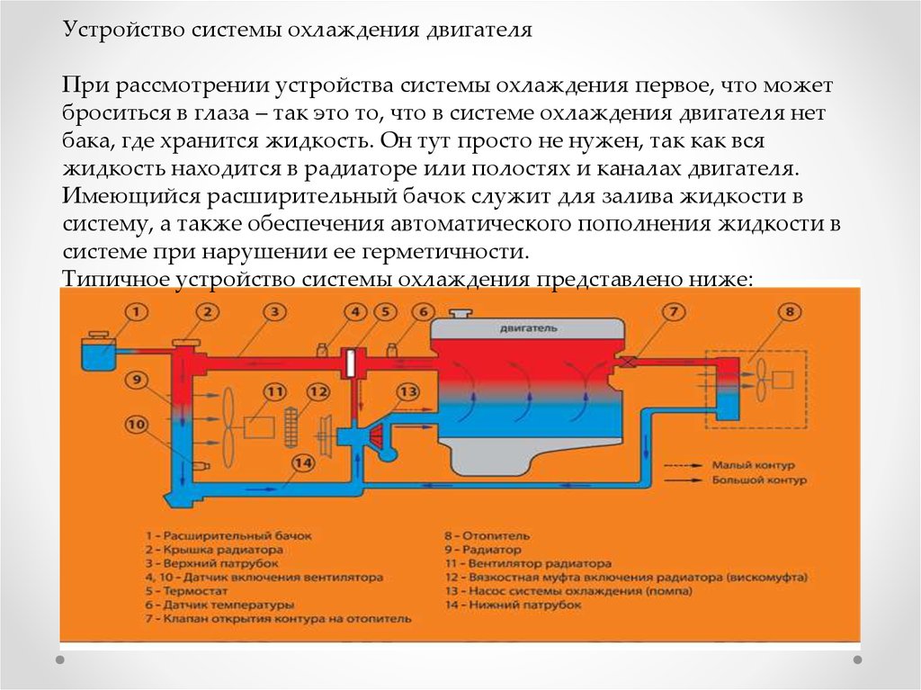 Как охлаждающая жидкость охлаждает двигатель. Устройство системы охлаждения двигателя. Контуры охлаждения двигателя. Малый и большой контур охлаждения двигателя. Система охлаждения двигателя служит для.