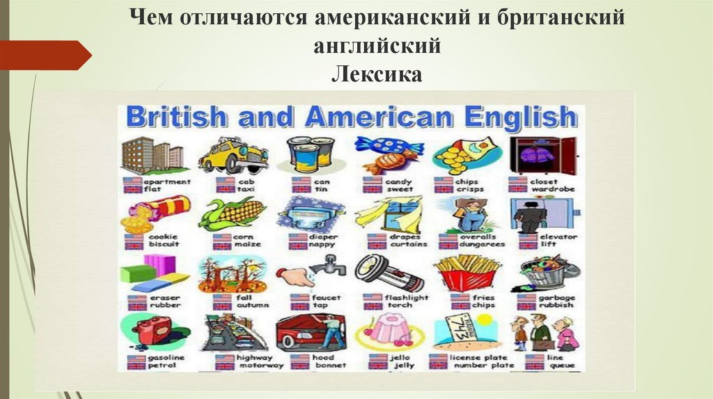 Лексика британского английского. Британский и американский английский. Американская лексика