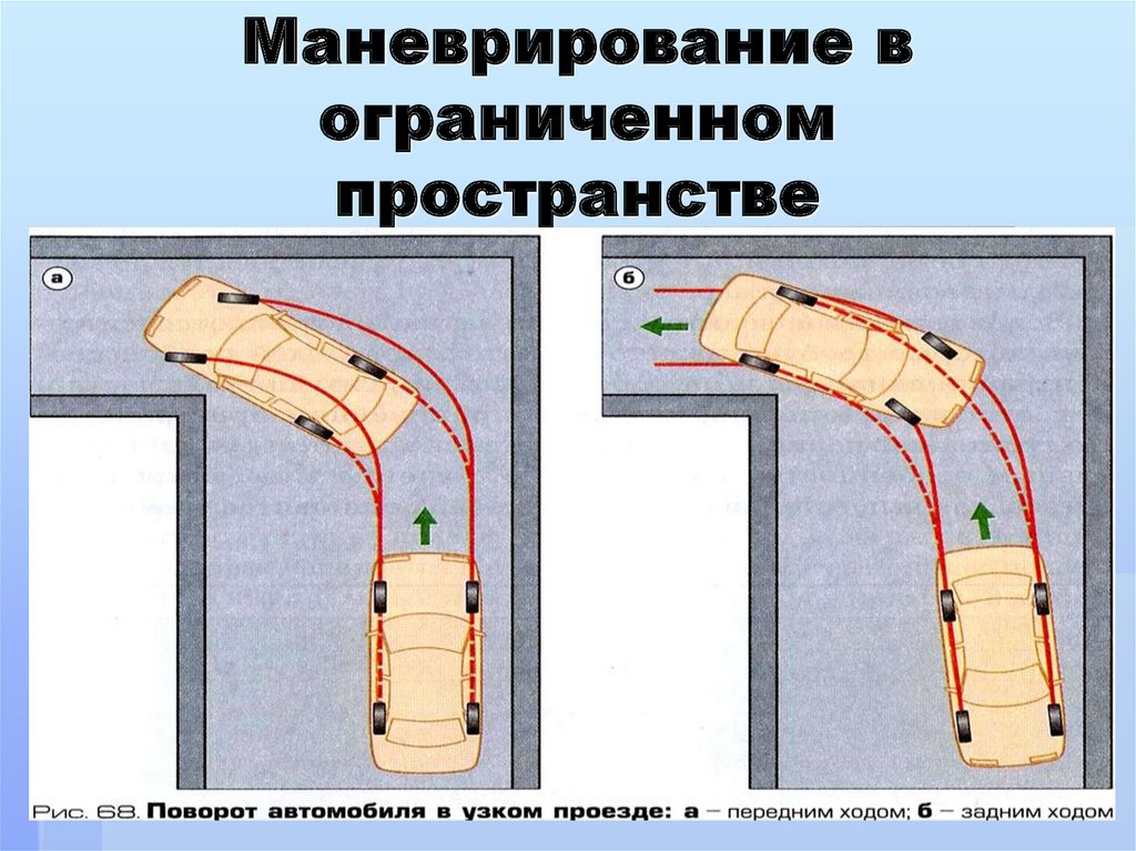 Схема движения автомобиля на повороте