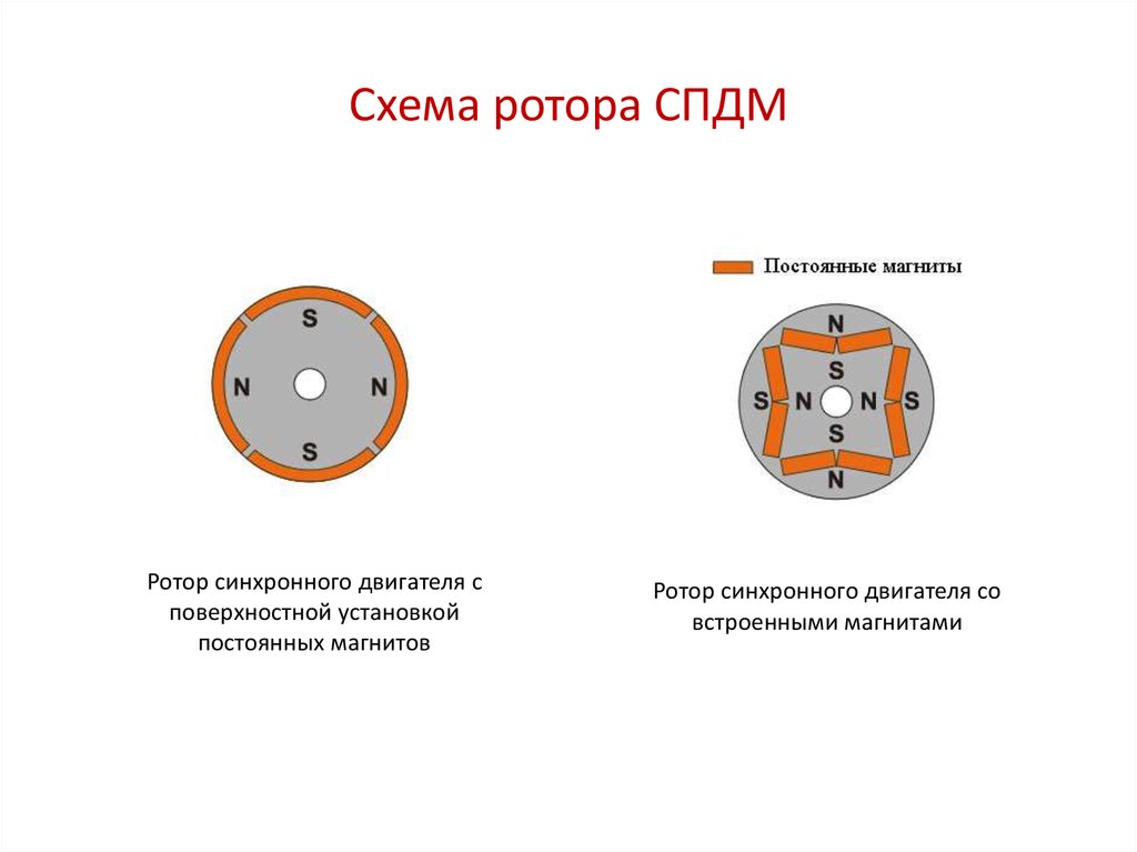 Схема на магнит на номер