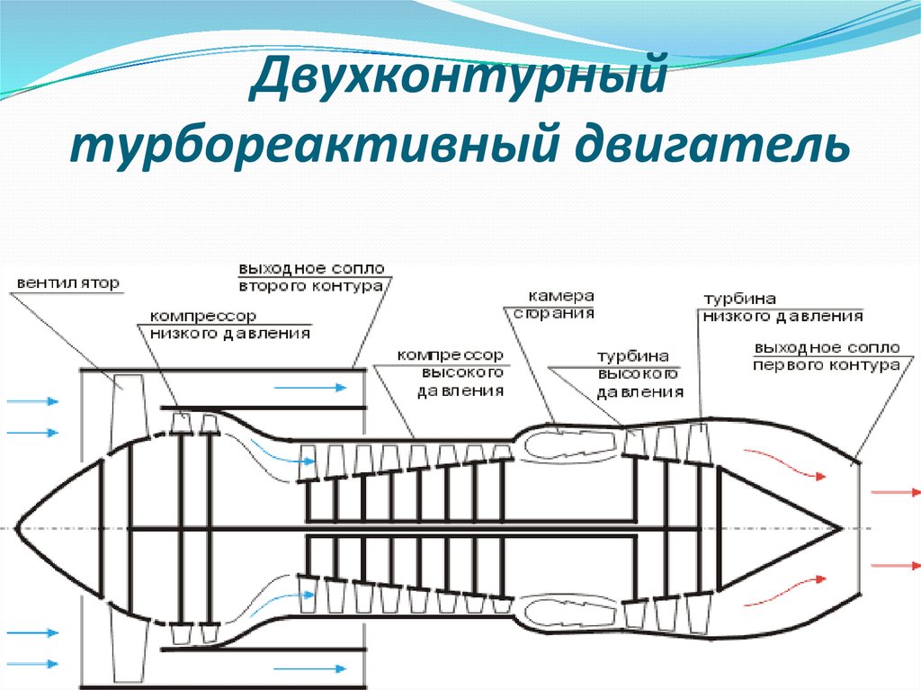 Воздушно реактивный двигатель схема