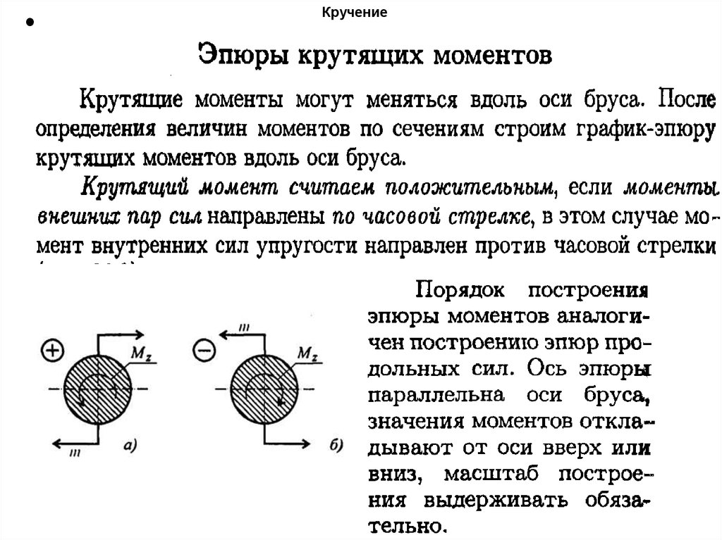 Диаграмма изменения крутящего момента по длине вала называется эпюрой