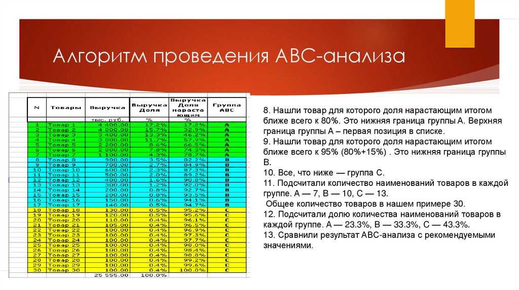 Abc анализ схема