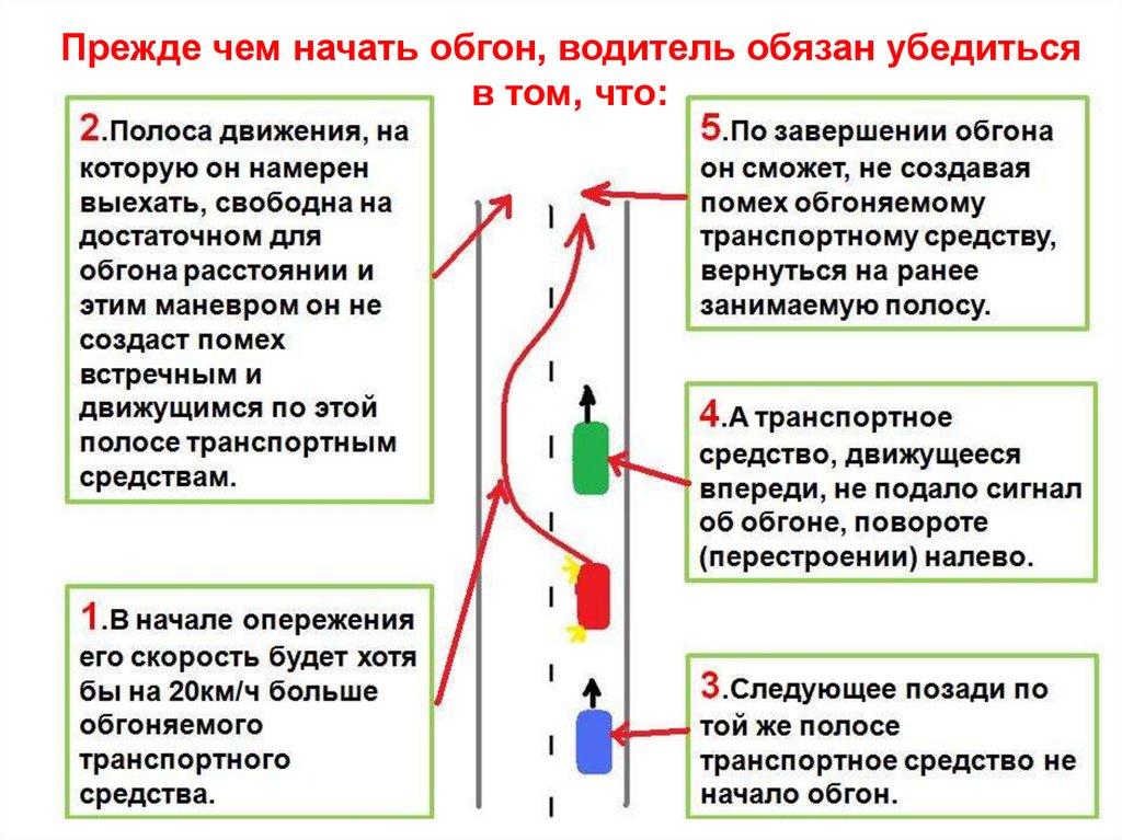 Прежде чем начать. Правила обгона. Схема обгона. Правила выполнения обгона. Правила обгона ПДД.