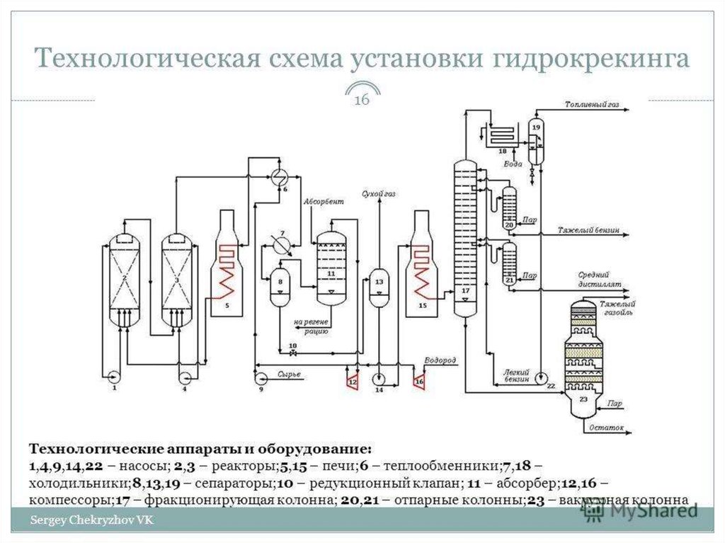 Гидрокрекинг принципиальная схема - 84 фото