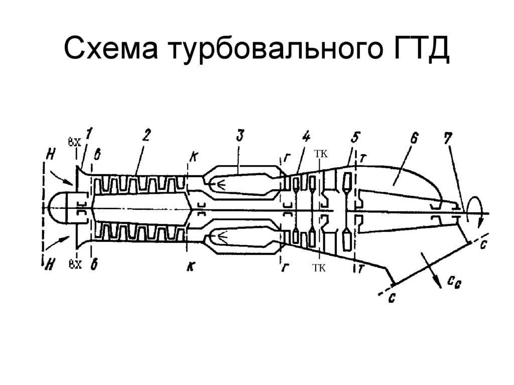 Принцип работы газотурбинного двигателя. Схема газовой турбины двигателя ГТД. Схема топливных форсунок ГТД. Безредукторная схема ГТД. Схема авиационного ГТД С одновальным газогенератором.