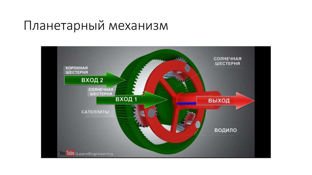 Планетарный механизм. Планетарный автомат. Как работает планетарный механизм. Эпициклический механизм.