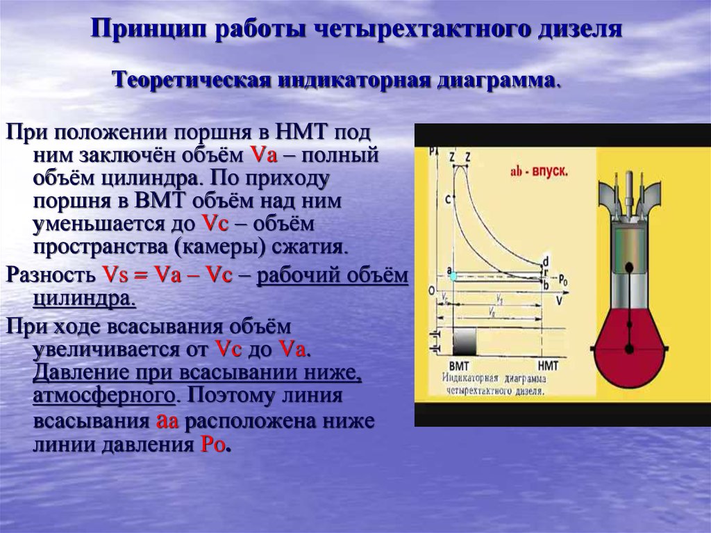 Диаграмма четырехтактного двигателя