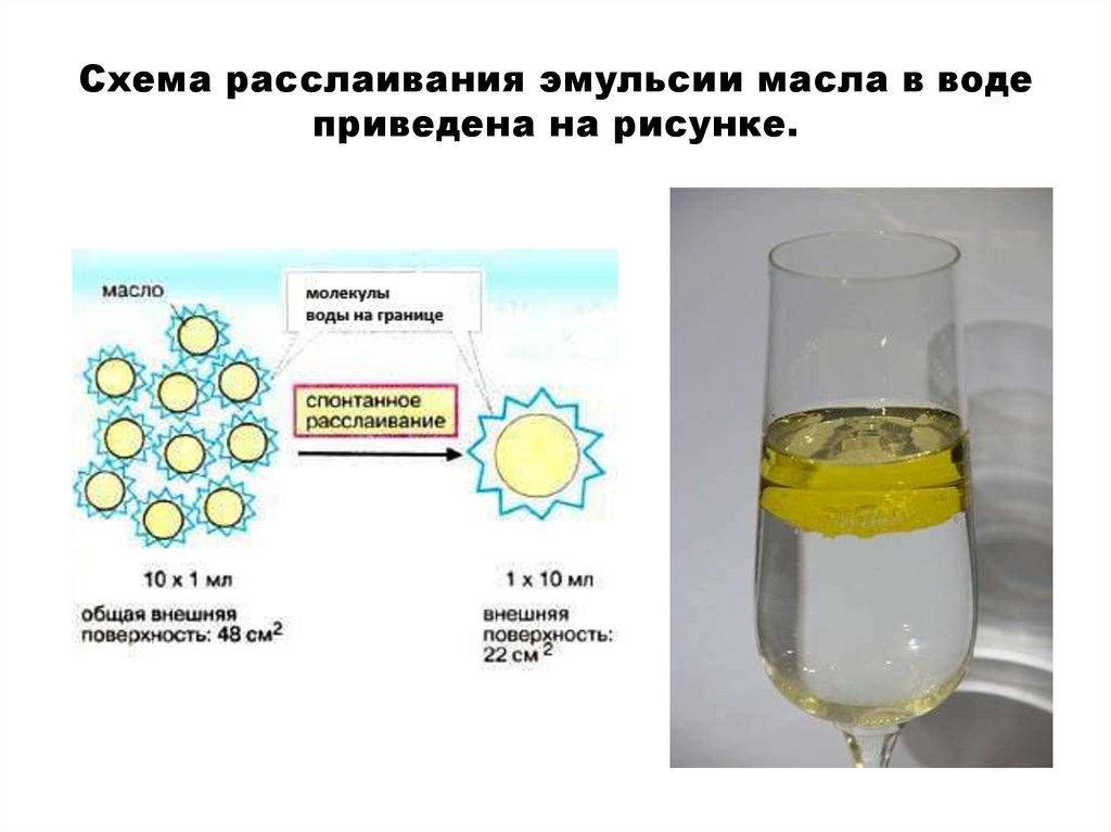Реакция происходит между водой и. Эмульсия масло в воде. Эмульсия жира в воде. Эмульсия схема. Эмульгирование масла в воде.