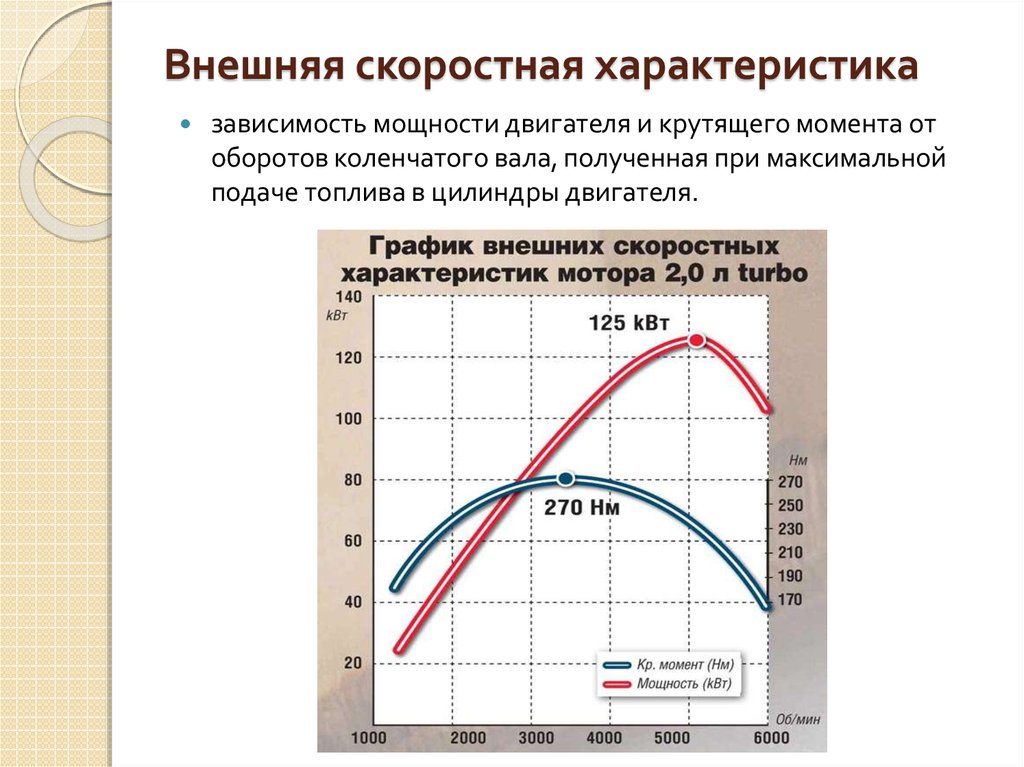 Крутящий момент двигателей газ