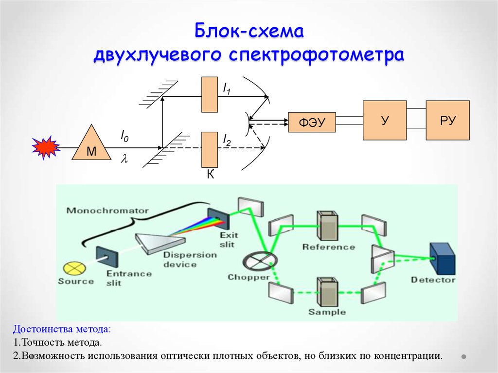 Принцип работы схемы