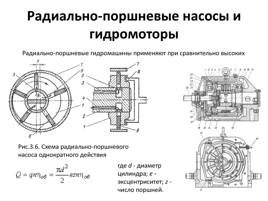 Схема насоса гидравлического насоса