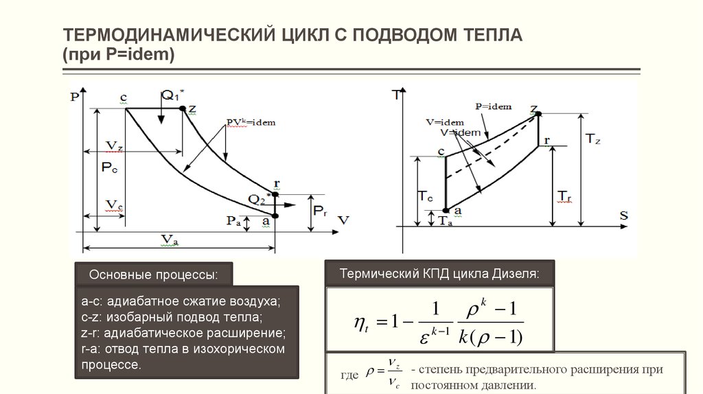 Расширение цикла. Термодинамические циклы тепловых машин. Термодинамический цикл ДВС. Термодинамические процессы и циклы. Термодинамический цикл дизеля.