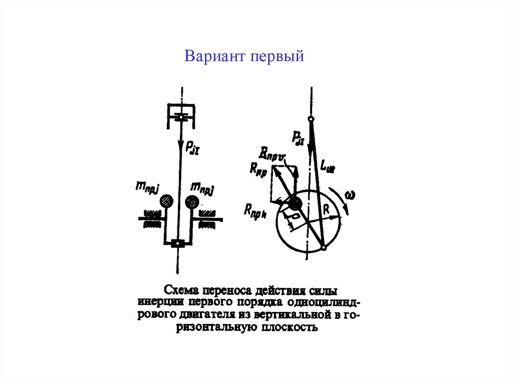 Вертикальная инерция. Уравновешивание поршневых двигателей. Уравновешивание ДВС. Уравновешивание двигателей внутреннего сгорания. Силы инерции первого порядка в двигателе.