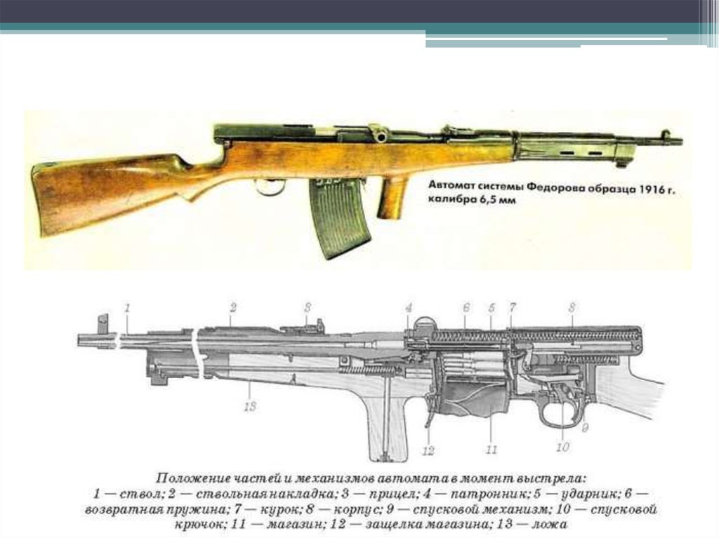 Автомат федорова чертеж