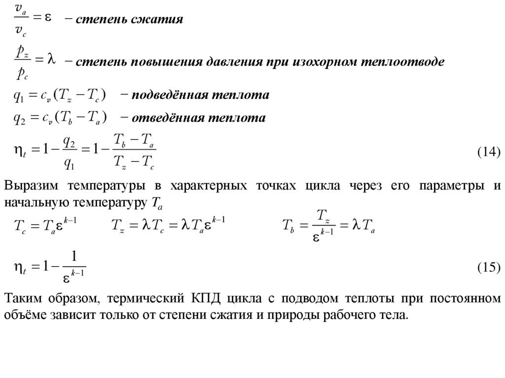 Степени сжатия архива