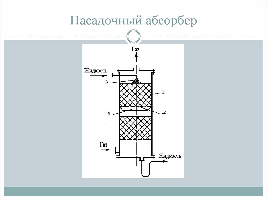 Чертеж абсорбер распыливающий