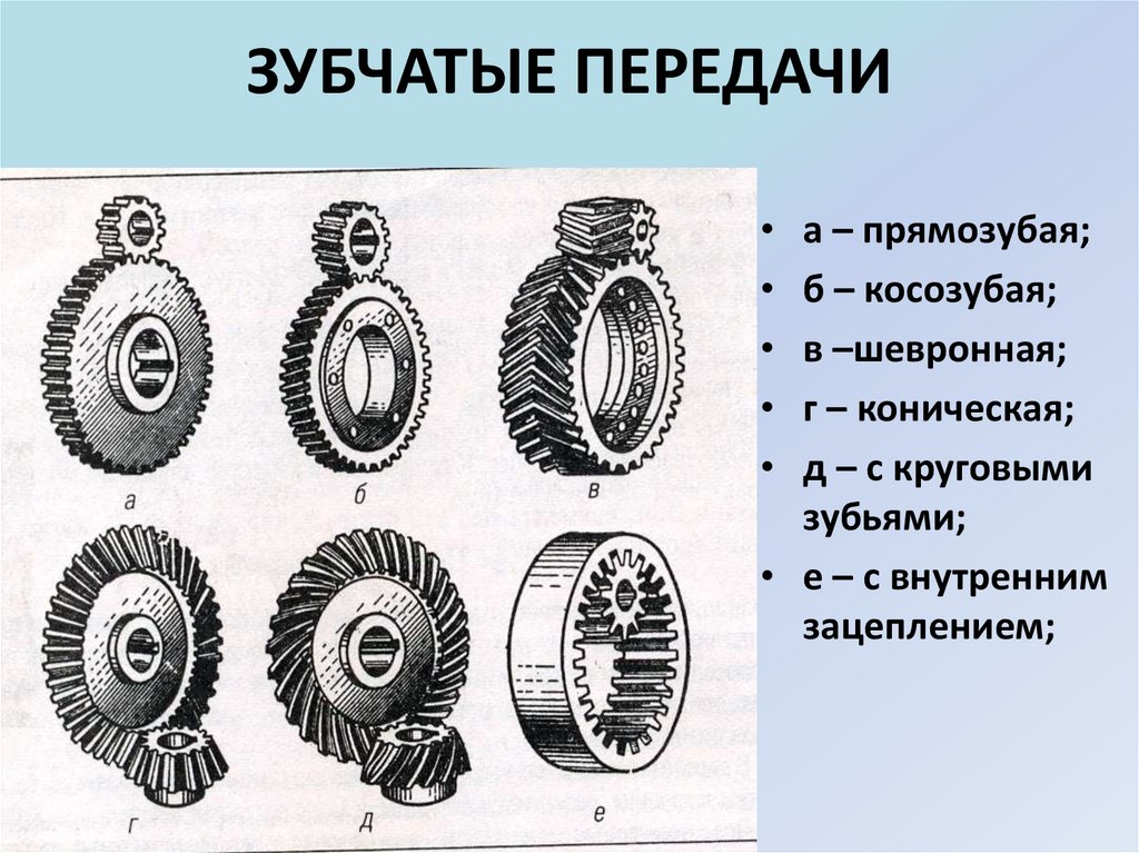 Назовите тип передачи движения представленный на рисунке