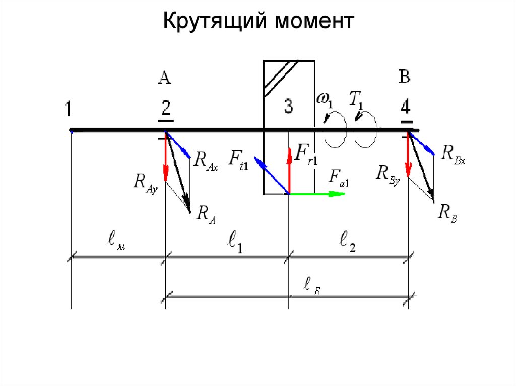 Распределение крутящего момента на Ниве. Крутящий момент и изгибающие моменты. Суммарный изгибающий момент вала. Распределение крутящего момента по осям на Ниве в процентах.