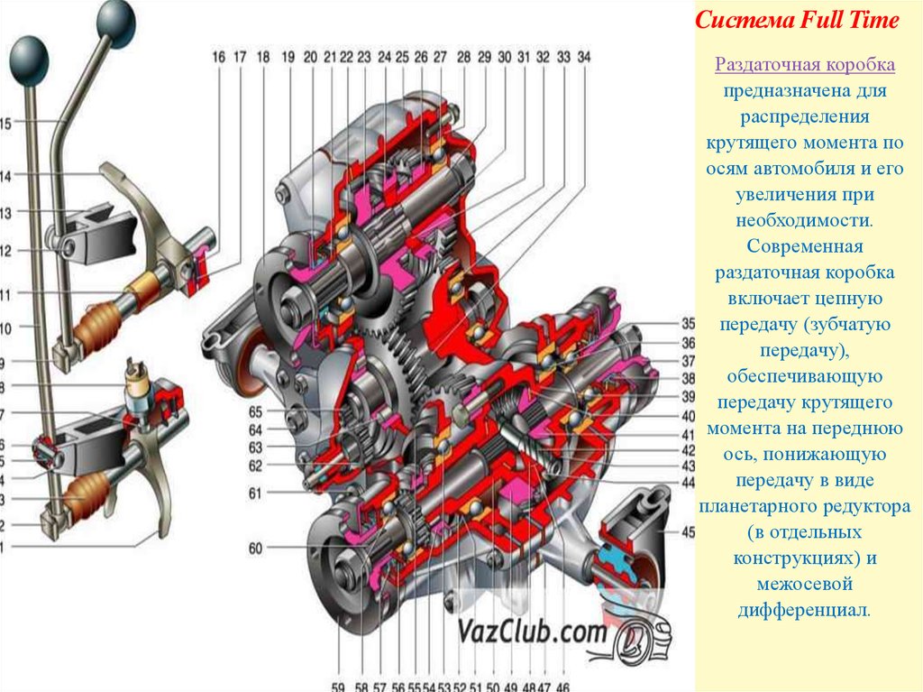 Раздаточная коробка пониженная передача. Раздаточная коробка предназначена для. Раздаточные коробки предназначены для. Коробка Нива в разрезе. Нива раздатка схема рычагов.